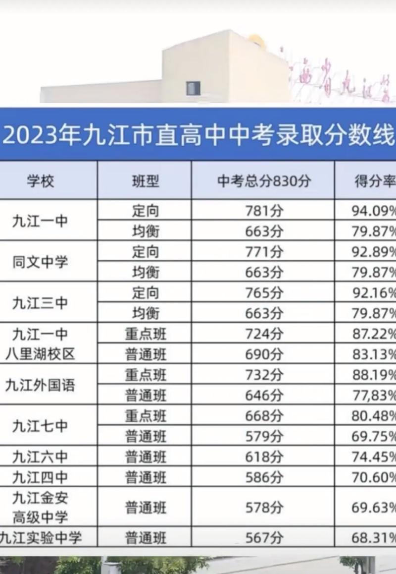 江西教育學院分數線_江西教育學院官網分數線_江西學院排名及分數