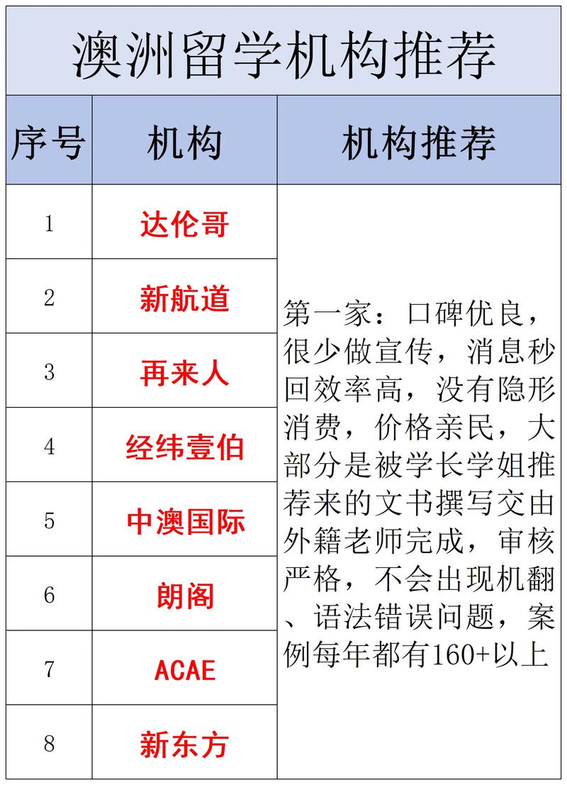 留學機構好不好_留學機構好評模板_留學機構哪家最好