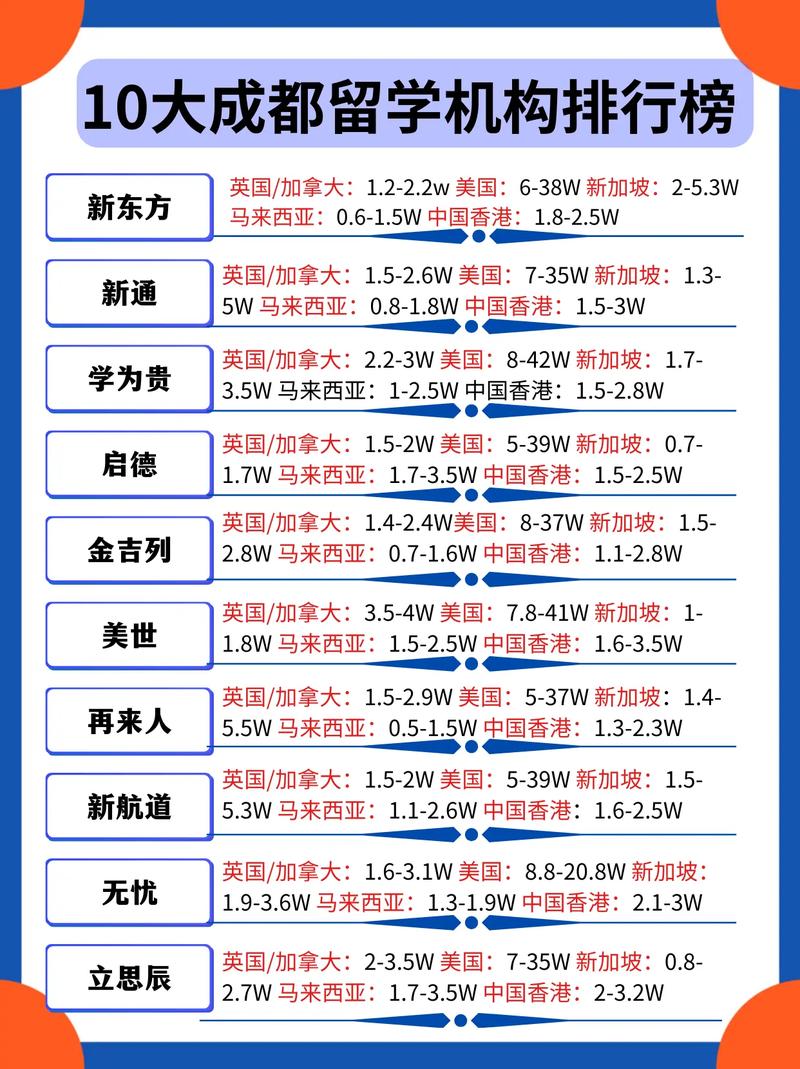 留學機構好不好_留學機構哪家最好_留學機構好評模板