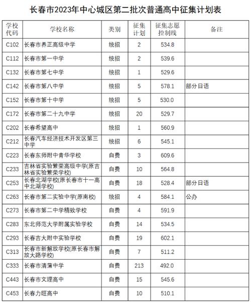 二中錄取分數線2023年初中_二中錄取分數線2023年_二中錄取分數線2023