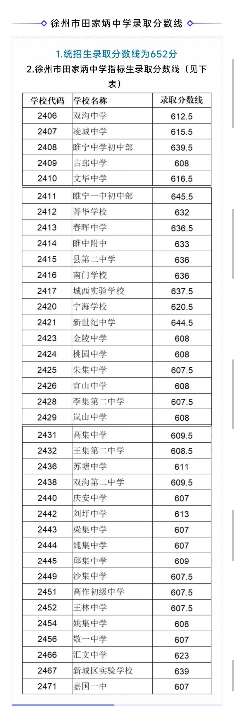 二中錄取分數線2023年_二中錄取分數線2023_二中錄取分數線2023年初中