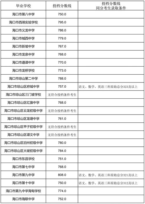 二中錄取分數線2023年初中_二中錄取分數線2023_二中錄取分數線2023年
