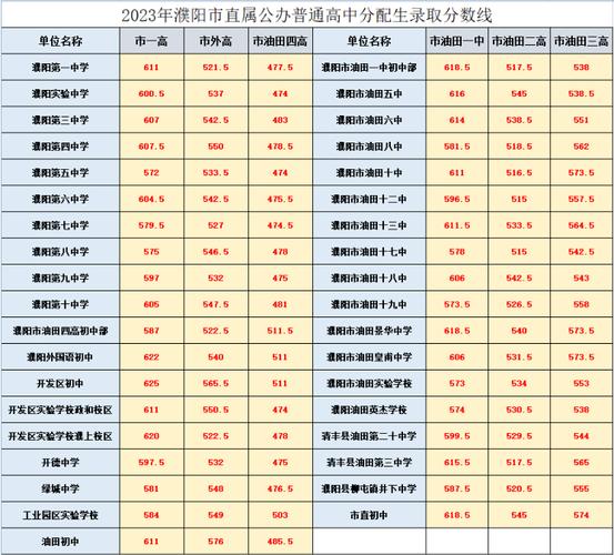 二中錄取分數線2023年_二中錄取分數線2023年初中_二中錄取分數線2023