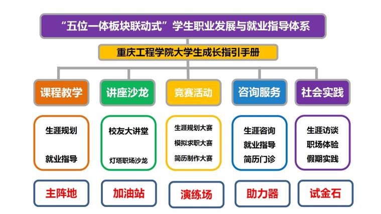 精華學校大興校區(qū)_精華學?；▓@橋校區(qū)_精華學校