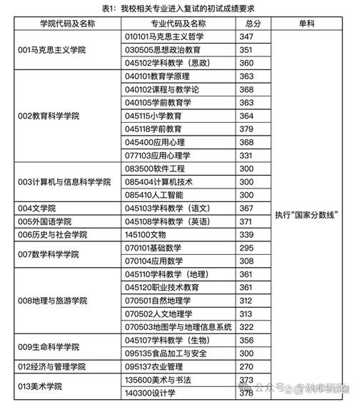 江蘇垃圾二本大學(xué)_江蘇最垃圾的二本學(xué)校_江蘇二本最差的學(xué)校