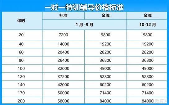 北大青鳥學校學費_北大青鳥學校收費一覽表_北大青鳥學費價格表