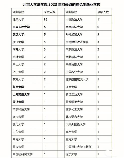 北京二本學校_二本北京學校排名_2021北京二本學校