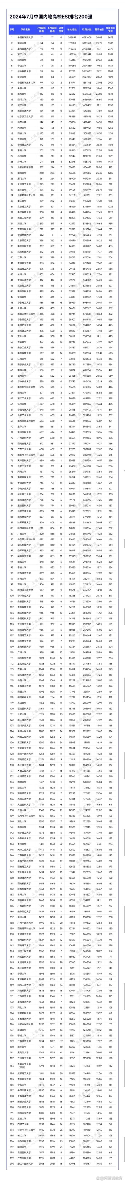 中科院下屬的研究所讀研咋樣_中科院下屬的研究所_中科院下屬研究所排名