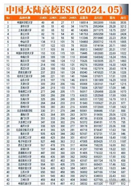 中科院下屬的研究所_中科院下屬研究所排名_中科院下屬的研究所讀研咋樣