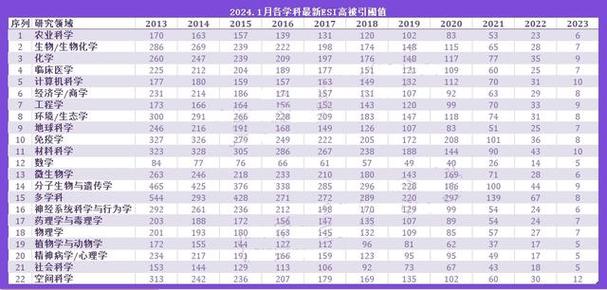 中科院下屬的研究所讀研咋樣_中科院下屬的研究所_中科院下屬研究所排名