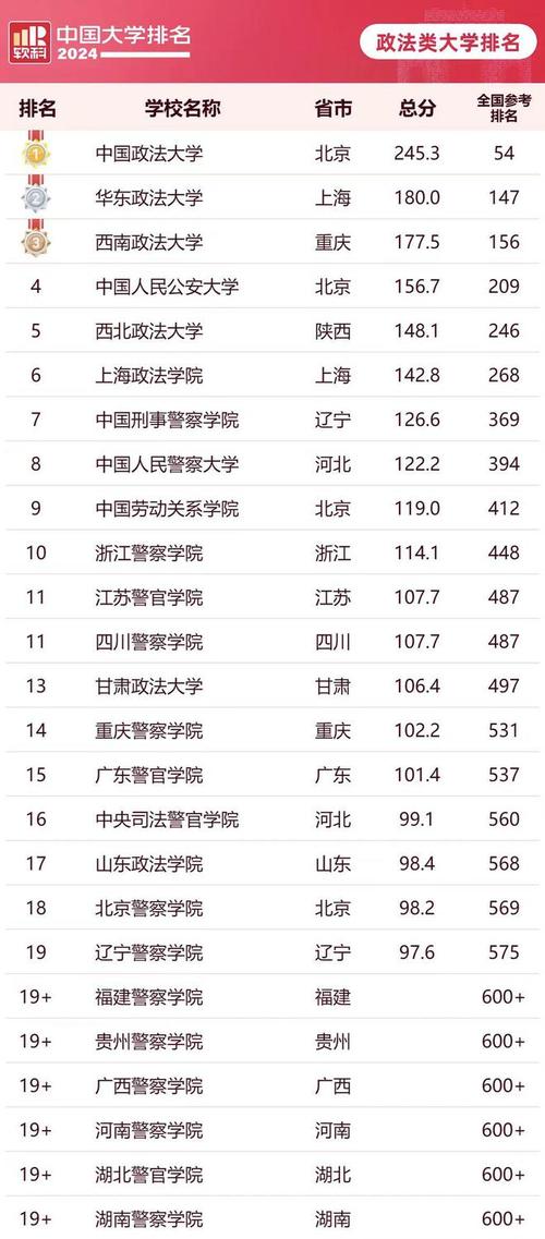 中國警校大學(xué)排行榜_中國警校排名大全_中國警校綜合排名大全