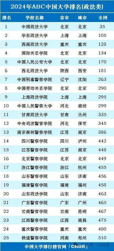 中國警校綜合排名大全_中國警校大學(xué)排行榜_中國警校排名大全