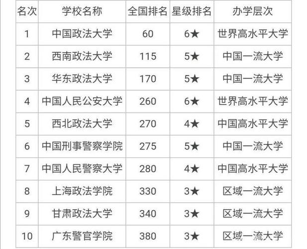 中國警校排名大全_中國警校大學(xué)排行榜_中國警校綜合排名大全