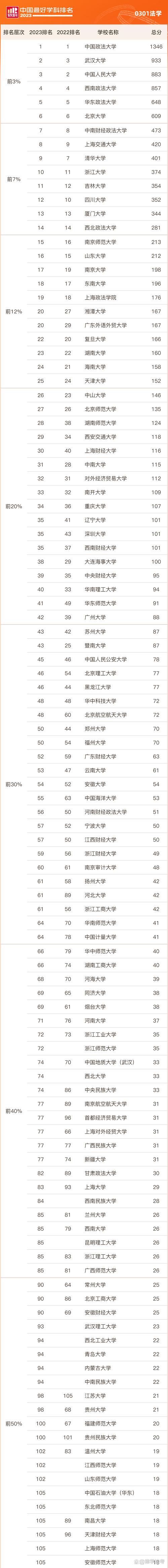 中國警校大學(xué)排行榜_中國警校綜合排名大全_中國警校排名大全