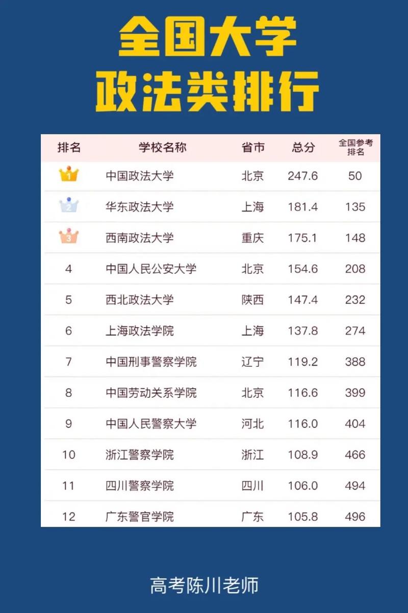 中國警校綜合排名大全_中國警校排名大全_中國警校大學(xué)排行榜