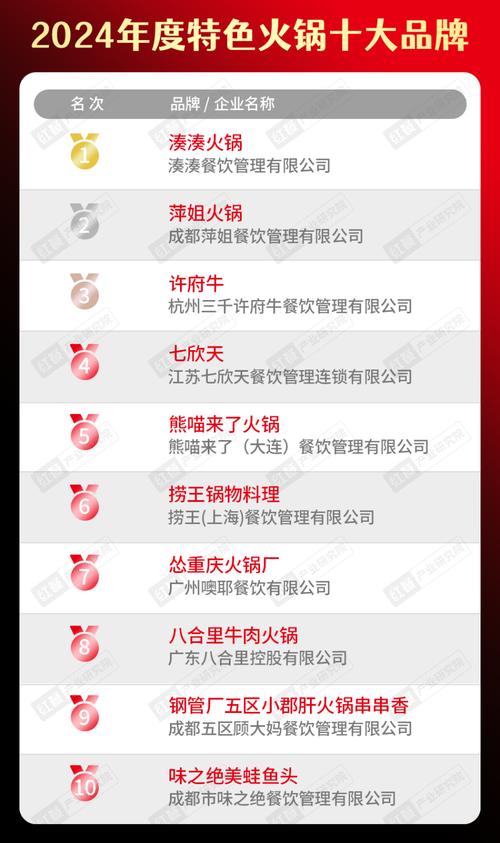 頂級(jí)小吃排名中國第一_中國頂級(jí)小吃之都排名_頂級(jí)小吃排名中國有多少家