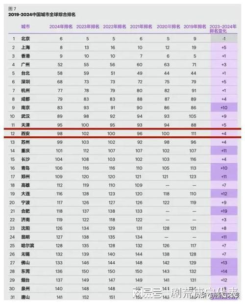 頂級(jí)小吃排名中國有多少家_中國頂級(jí)小吃之都排名_頂級(jí)小吃排名中國第一