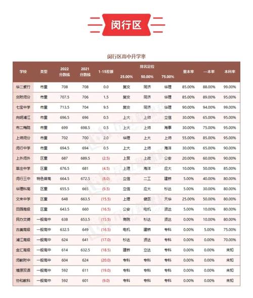 洋涇中學(xué)中考分?jǐn)?shù)線_洋涇中學(xué)最低分?jǐn)?shù)線_洋涇中學(xué)分?jǐn)?shù)線