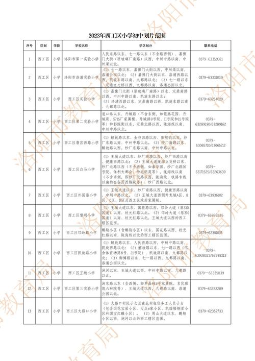 洛陽市實驗小學在哪個位置_洛陽市實驗小學_洛陽實驗小學教育集團