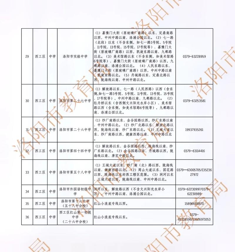 洛陽市實驗小學在哪個位置_洛陽市實驗小學_洛陽實驗小學教育集團