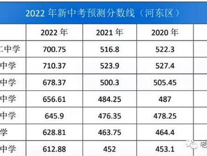 天津102中學_天津中學10513_天津中學排名