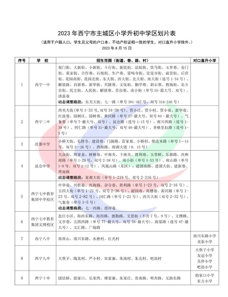 成都入小學條件具備_入學成都條件小學要求_成都小學入學條件