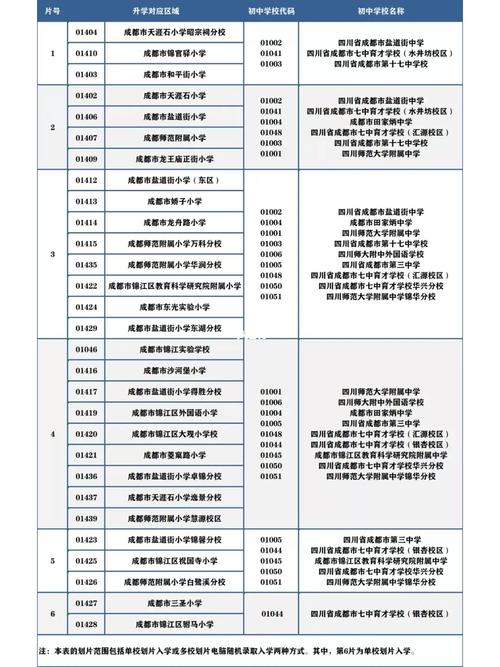 成都入小學條件具備_入學成都條件小學要求_成都小學入學條件