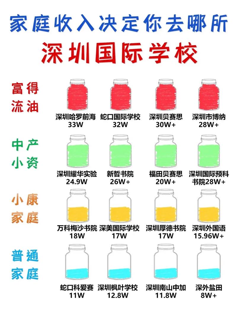 國際學(xué)校免學(xué)費(fèi)_國際學(xué)校的費(fèi)用_國際學(xué)校費(fèi)用是多少