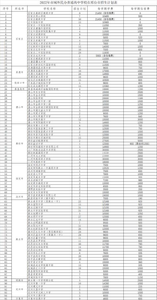 邢臺(tái)一中_邢臺(tái)市一中_邢臺(tái)一中2019級(jí)