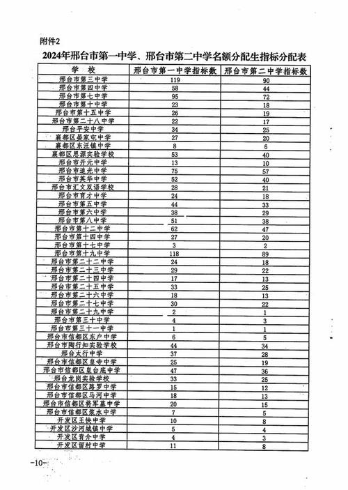 邢臺(tái)一中2019級(jí)_邢臺(tái)一中_邢臺(tái)市一中