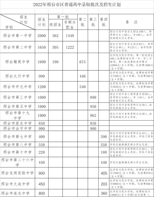 邢臺(tái)一中2019級(jí)_邢臺(tái)一中_邢臺(tái)市一中