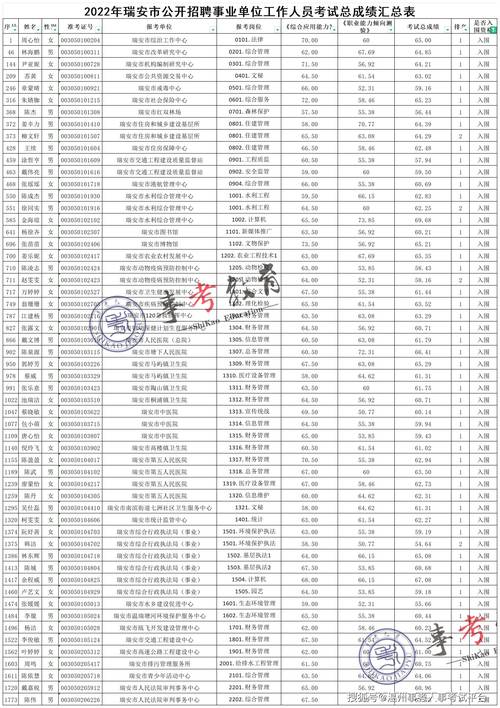 瑞安中學_瑞安中學全國排名第幾_瑞安中學校長