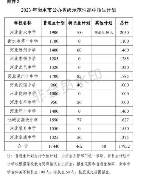 衡水新一中_衡水新一中在什么地方_河北衡水新六中