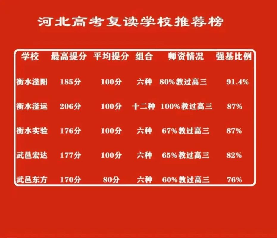 衡水新一中在什么地方_衡水新一中_河北衡水新六中