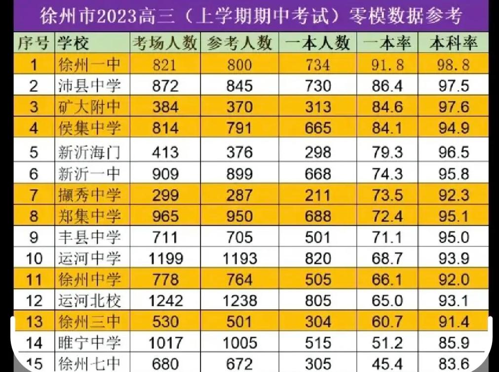 沛縣中學_沛縣中學占地_沛縣的中學