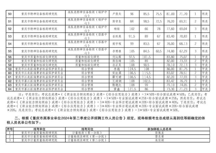 昆山中學錄取分數線_昆山中學_昆山中學寒假放假時間2024
