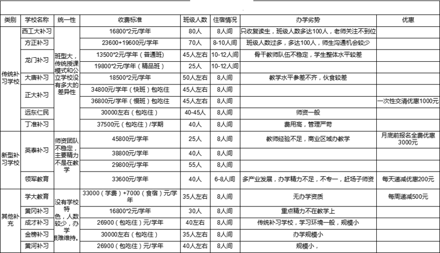 封閉式管理的學(xué)校學(xué)費(fèi)多少_全封閉式管理學(xué)校收費(fèi)標(biāo)準(zhǔn)_封閉式管理的學(xué)校一年的費(fèi)用