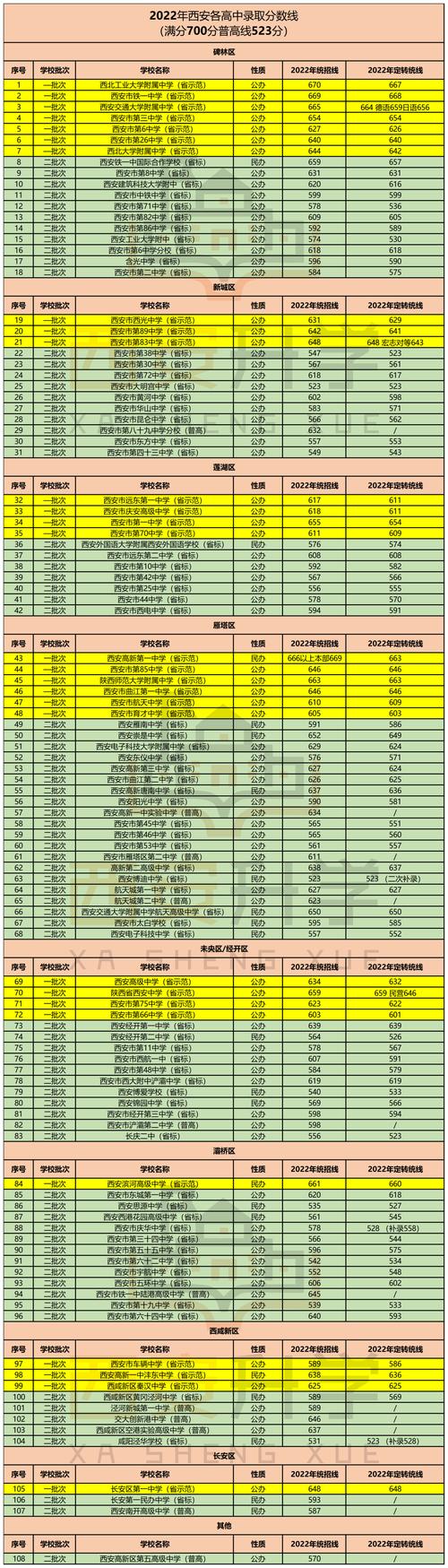 封閉式管理的學(xué)校學(xué)費(fèi)多少_封閉式管理的學(xué)校一年的費(fèi)用_全封閉式管理學(xué)校收費(fèi)標(biāo)準(zhǔn)