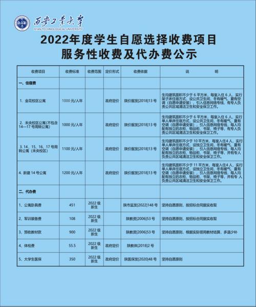 封閉式管理的學(xué)校一年的費(fèi)用_全封閉式管理學(xué)校收費(fèi)標(biāo)準(zhǔn)_封閉式管理的學(xué)校學(xué)費(fèi)多少