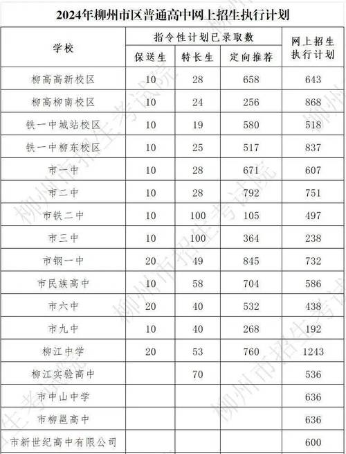 廣西柳鐵一中_廣西柳州鐵一中_廣西柳鐵一中2020高考成績