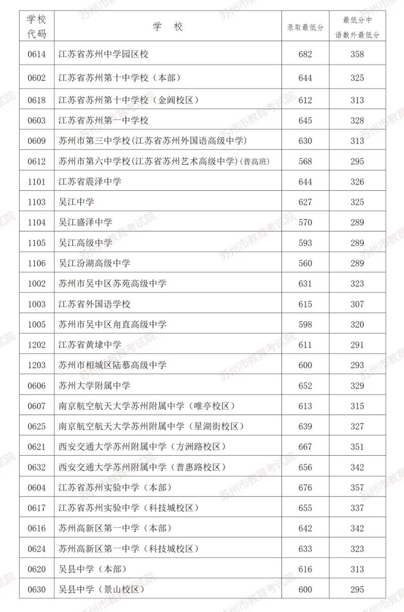 蘇大附中_蘇大附中聯(lián)系電話_蘇大附屬中學(xué)