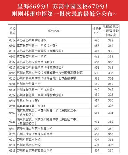 蘇大附屬中學(xué)_蘇大附中_蘇大附中聯(lián)系電話