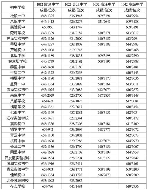 蘇大附屬中學(xué)_蘇大附中_蘇大附中聯(lián)系電話