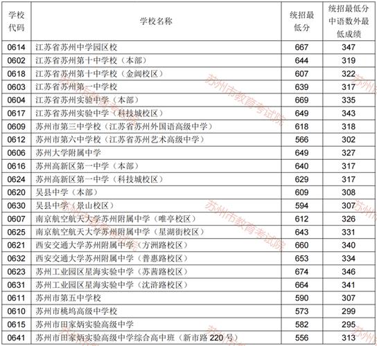 蘇大附中_蘇大附屬中學(xué)_蘇大附中聯(lián)系電話