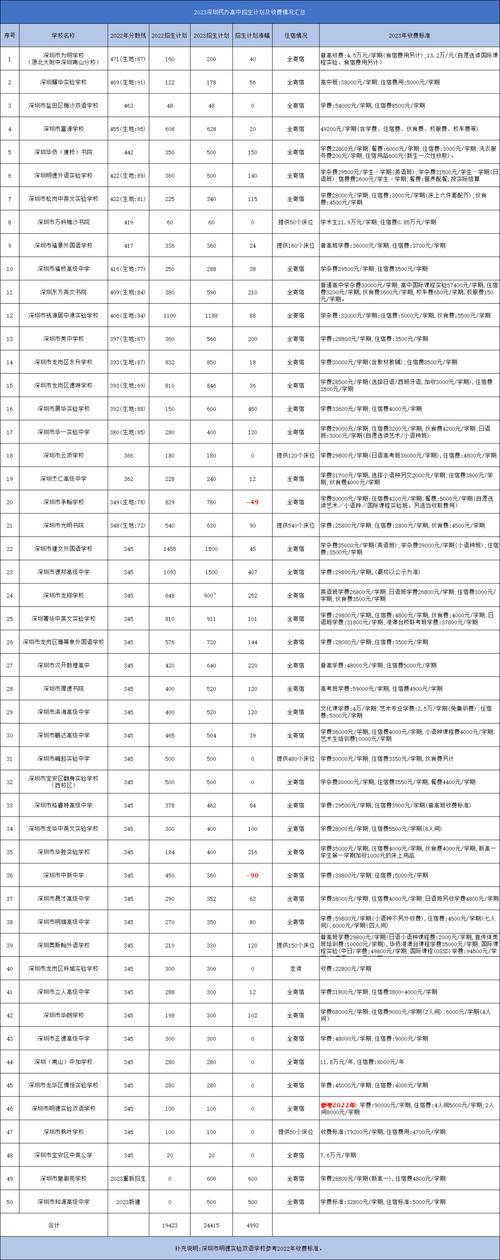 東升學校學費_東升學校的學費_東升學校高中學費多少