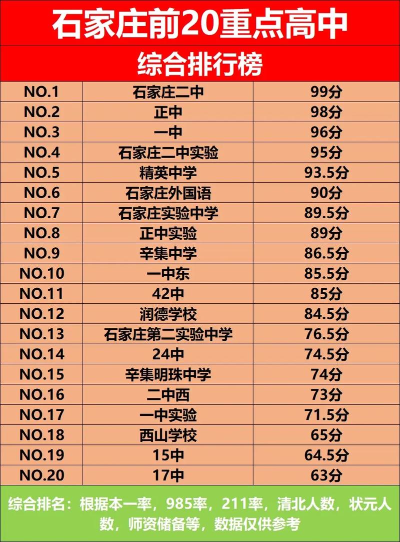 石家莊中諾口腔醫院收費標準單_石家莊十七中_石家莊中升雷克薩斯4s店電話