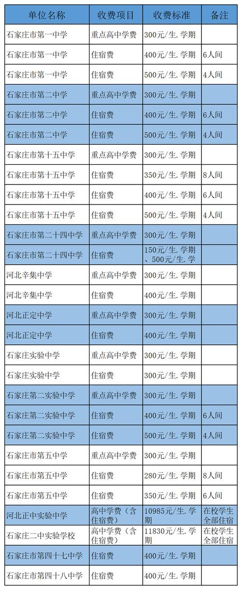 石家莊中諾口腔醫院收費標準單_石家莊十七中_石家莊中升雷克薩斯4s店電話