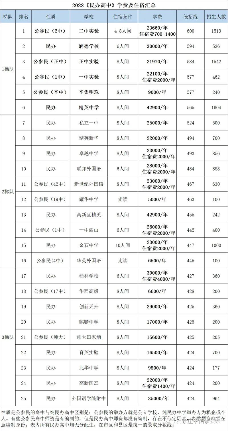 石家莊中諾口腔醫院收費標準單_石家莊十七中_石家莊中升雷克薩斯4s店電話
