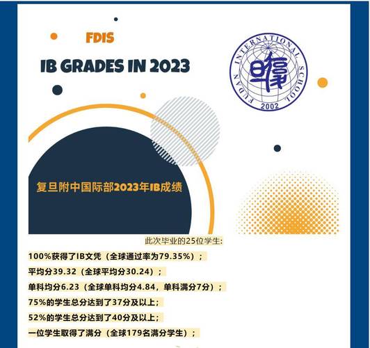 復旦附中國際部_復旦附中國際部_復旦附中國際部fdis