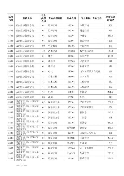 初中畢業(yè)可以上的中專學(xué)校_中專初中畢業(yè)學(xué)校上可以當(dāng)兵嗎_中專初中畢業(yè)可以上嗎